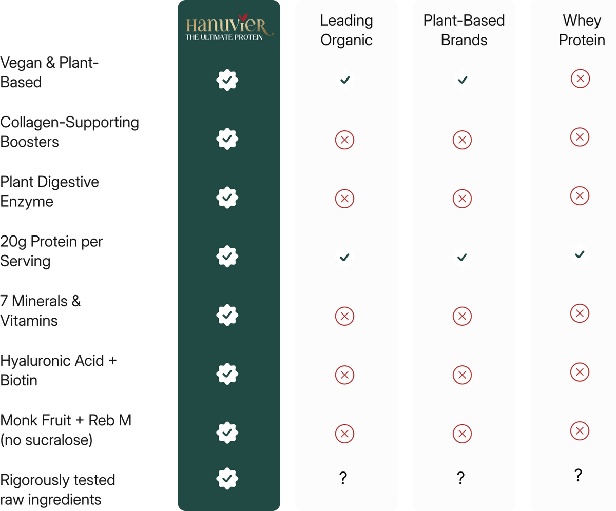 Comparison table